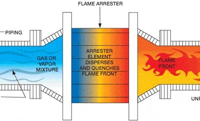 BelGas-flame-arrester-diagram