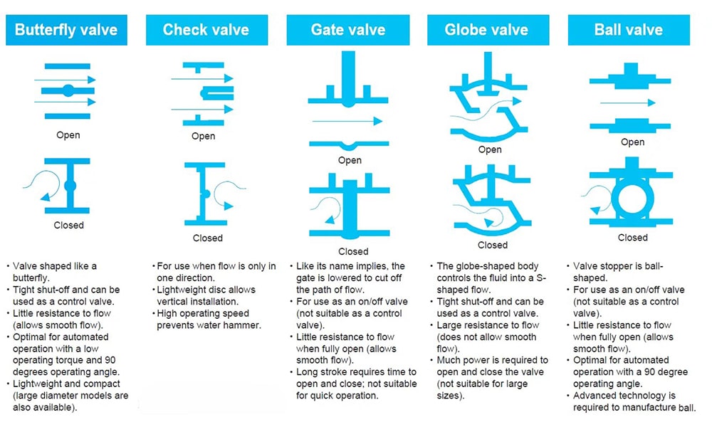 OVC_types-of-control-valves
