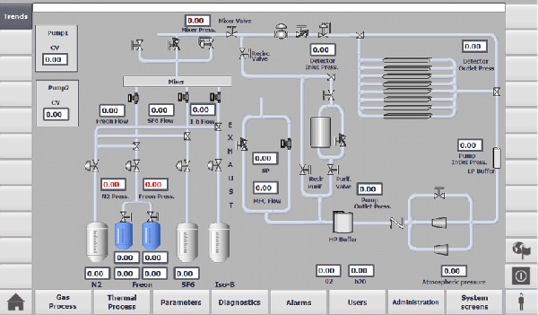 SCADA-gas-process