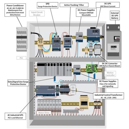 sola-control-panel sola-control-panel